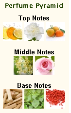 GUCCI Flora EDP - Image 2