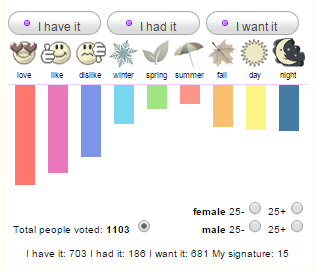 TOM FORD White Patchouli - Image 4