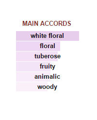 BY KILIAN Good Girl Gone Bad - Image 4