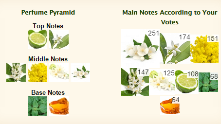 VALENTINO Valentina Acqua Floreale - Image 5