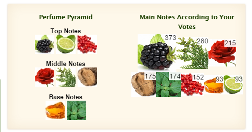 GUCCI Guilty Absolute Pour Femme - Image 4