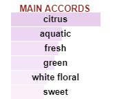 GIORGIO ARMANI Acqua Di Gioia Eau Fraiche - Image 3