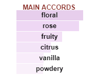GIORGIO ARMANI Si Rose Signature - Image 3